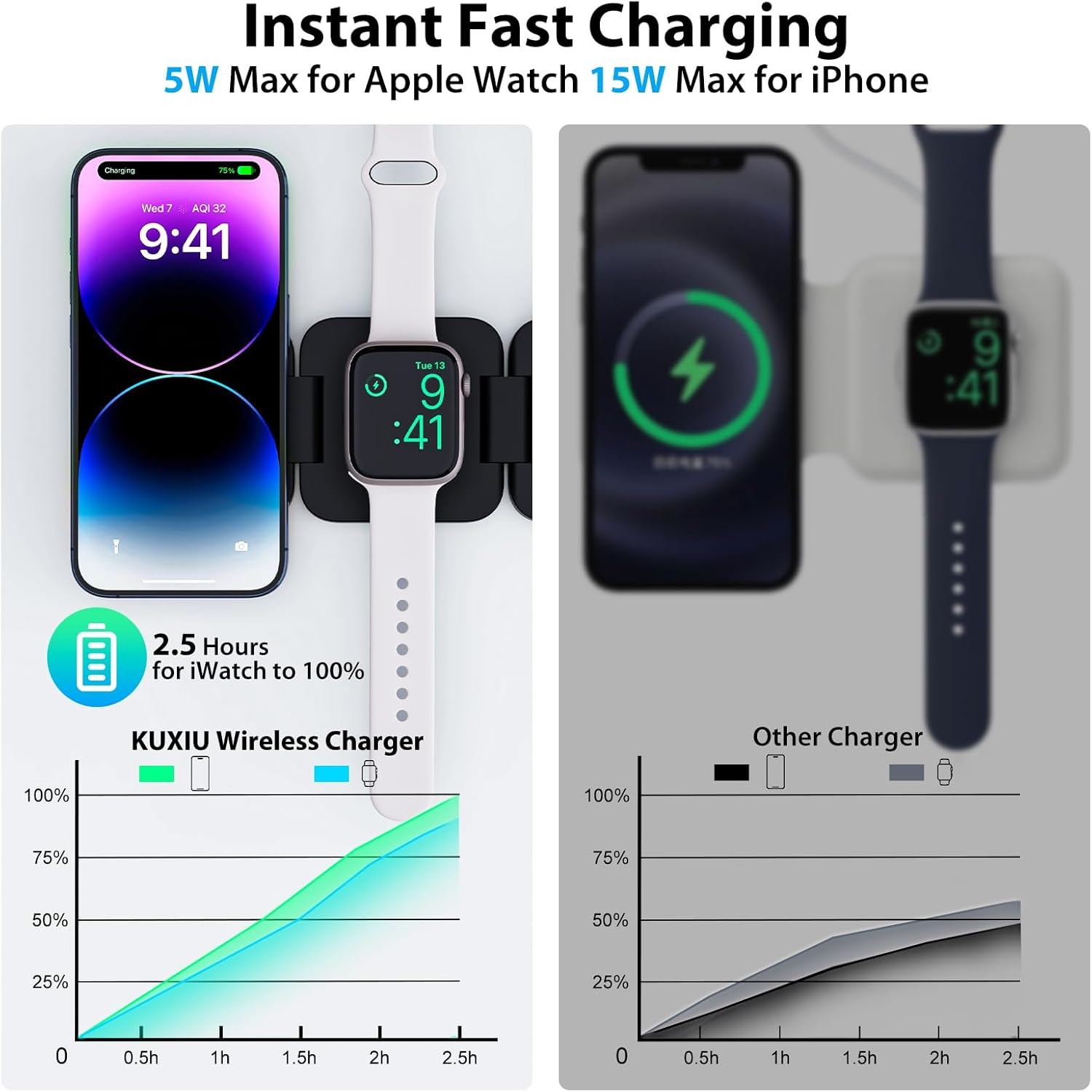 Katlanabilir 3'ü 1 Arada Hızlı - Smartwatch Apple Watch incelemesi ve fiyatı